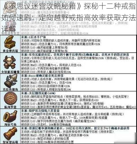 《不思议迷宫攻略秘籍》探秘十二种戒指如何速刷:定向越野戒指高效率获取方法详解