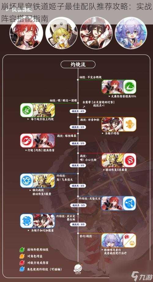 崩坏星穹铁道姬子最佳配队推荐攻略:实战阵容搭配指南