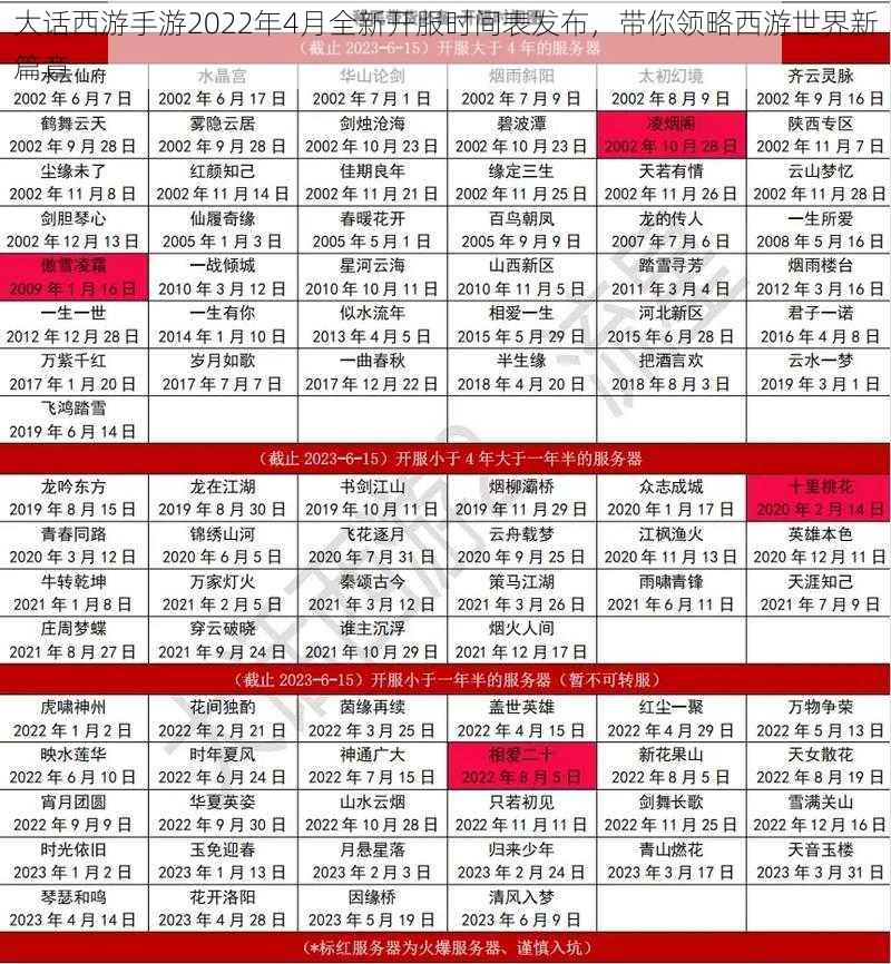 大话西游手游2022年4月全新开服时间表发布,带你领略西游世界新篇章