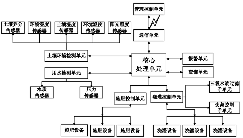 jy灌溉系统与同类型比较;jy 灌溉系统与其他类型灌溉系统有何不同?