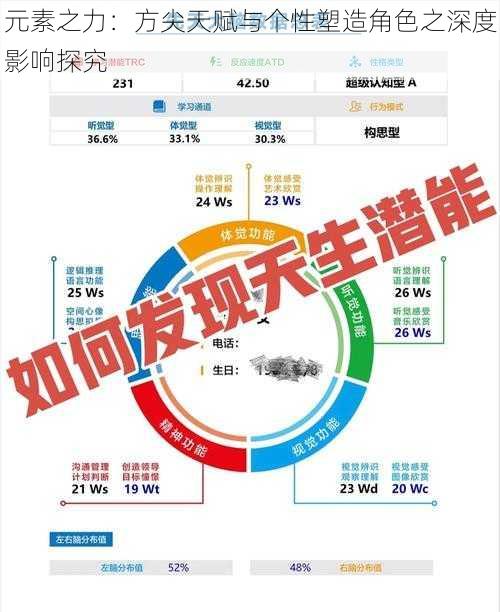 元素之力:方尖天赋与个性塑造角色之深度影响探究