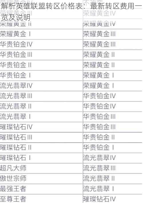 解析英雄联盟转区价格表:最新转区费用一览及说明