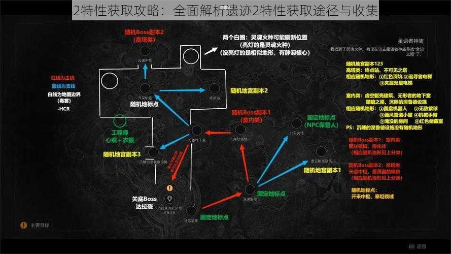 遗迹2特性获取攻略:全面解析遗迹2特性获取途径与收集指南