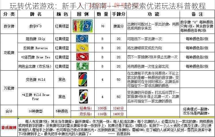 玩转优诺游戏:新手入门指南——一起探索优诺玩法科普教程