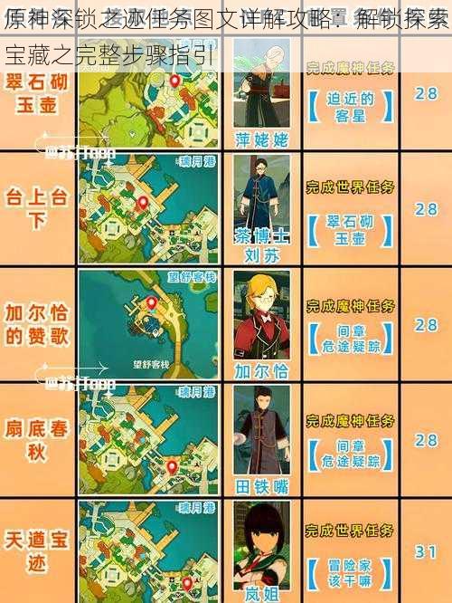 原神深锁之迹任务图文详解攻略:解锁探索宝藏之完整步骤指引