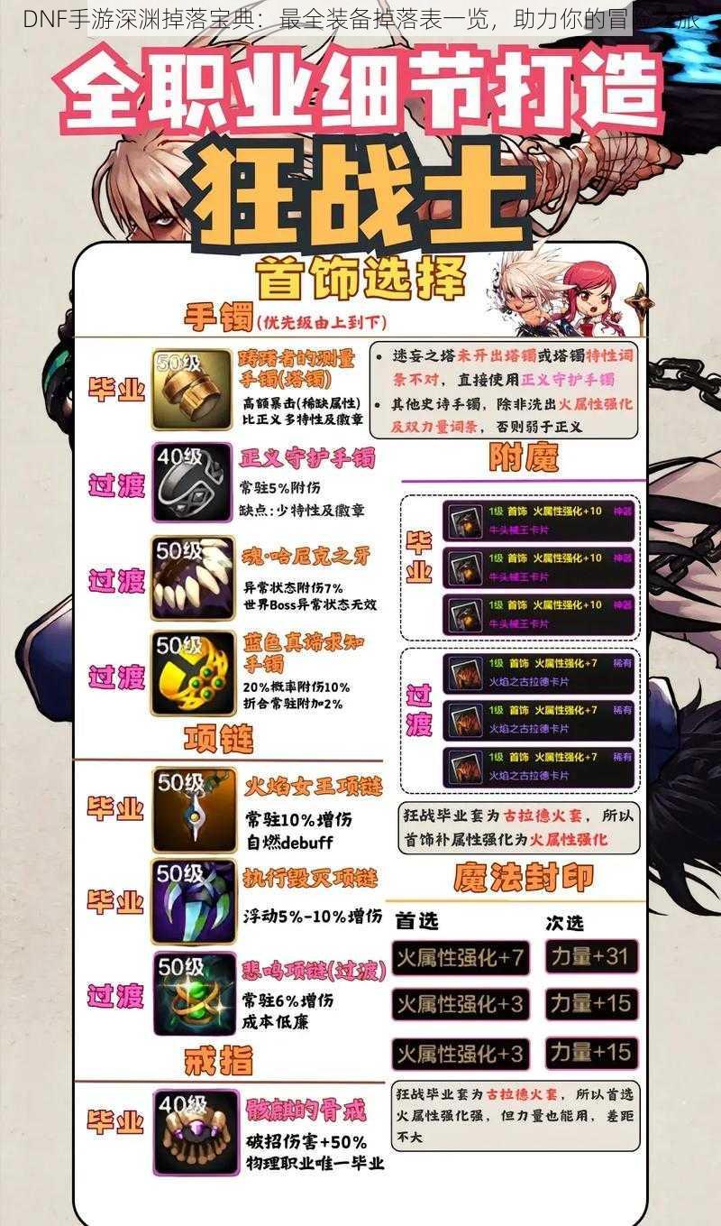DNF手游深渊掉落宝典:最全装备掉落表一览,助力你的冒险之旅