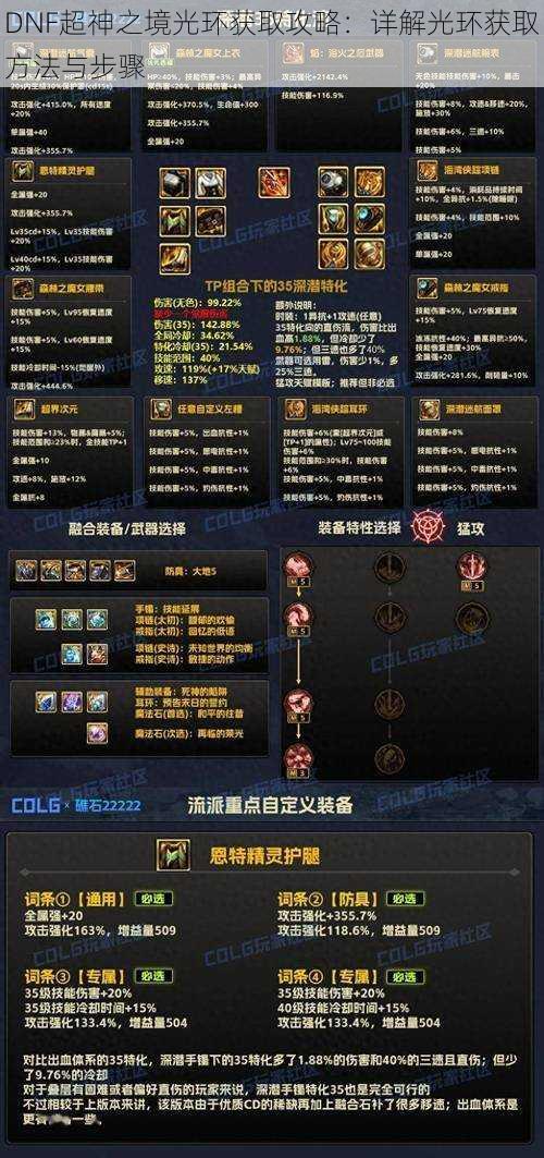 DNF超神之境光环获取攻略:详解光环获取方法与步骤