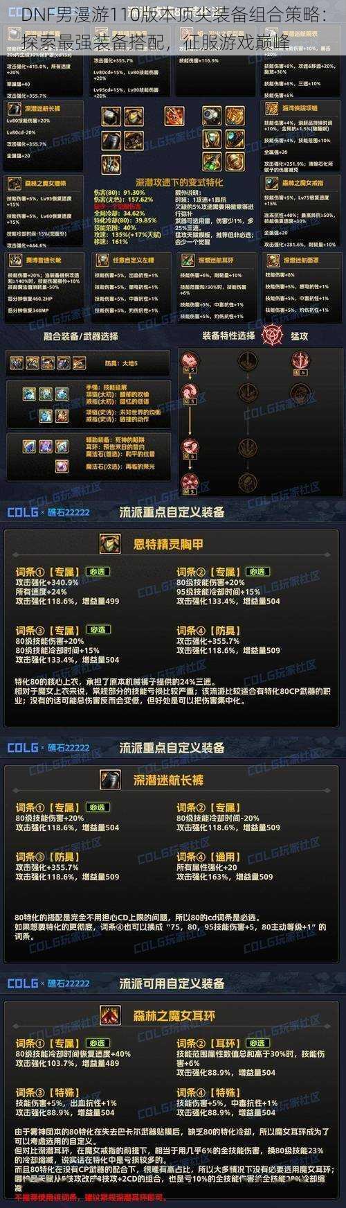 DNF男漫游110版本顶尖装备组合策略:探索最强装备搭配,征服游戏巅峰