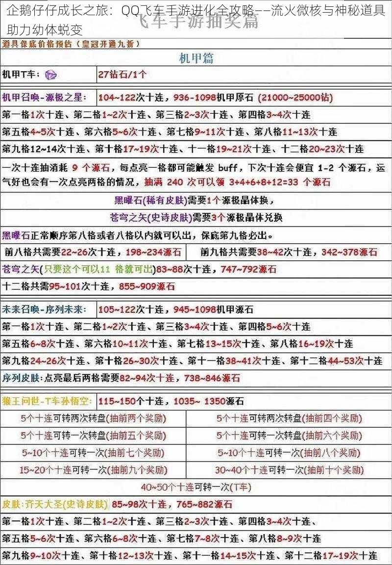 企鹅仔仔成长之旅：QQ飞车手游进化全攻略——流火微核与神秘道具助力幼体蜕变