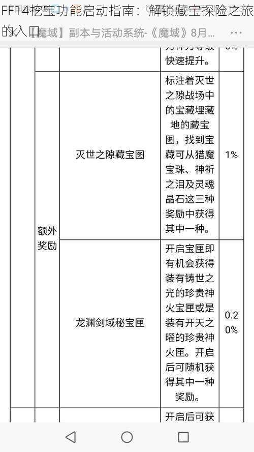 FF14挖宝功能启动指南:解锁藏宝探险之旅的入口