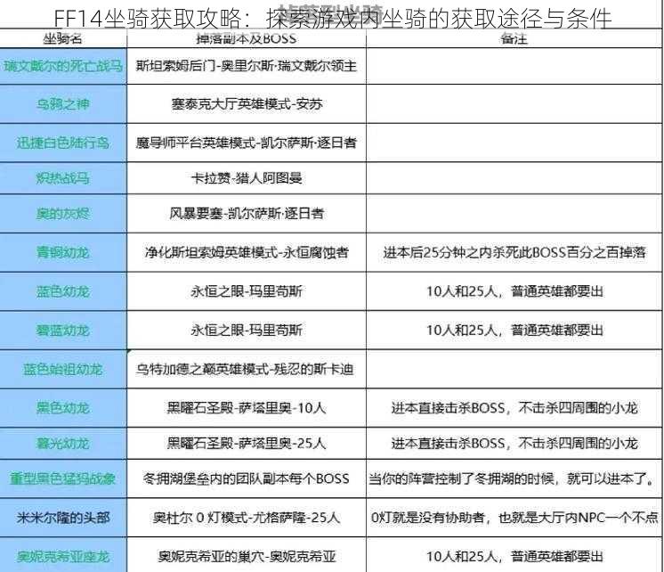 FF14坐骑获取攻略:探索游戏内坐骑的获取途径与条件