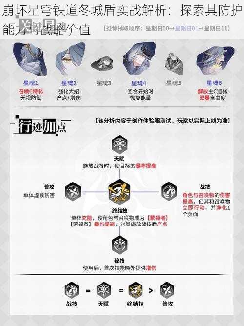 崩坏星穹铁道冬城盾实战解析:探索其防护能力与战略价值