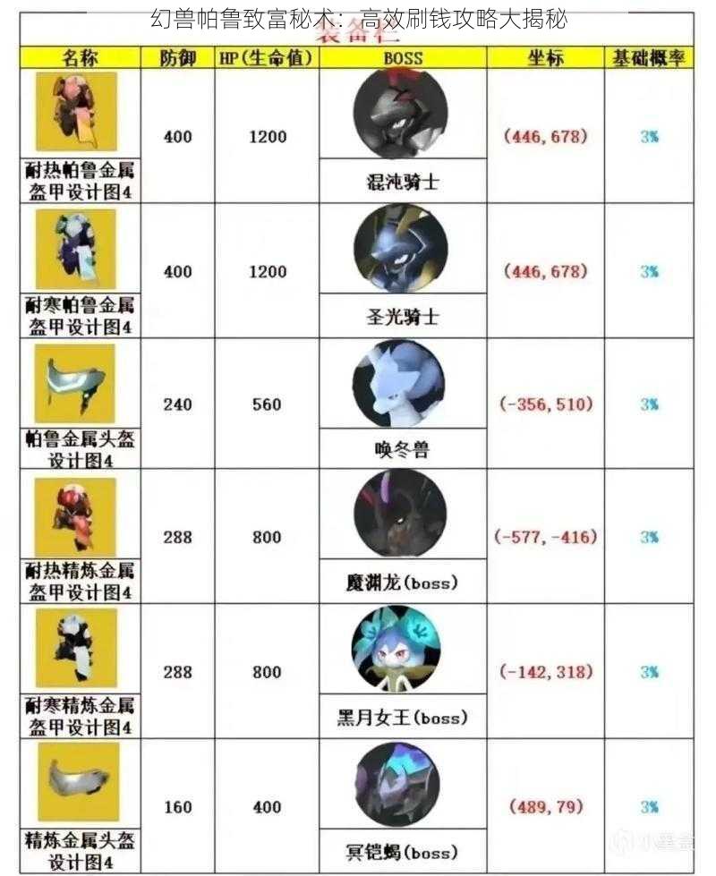 幻兽帕鲁致富秘术:高效刷钱攻略大揭秘