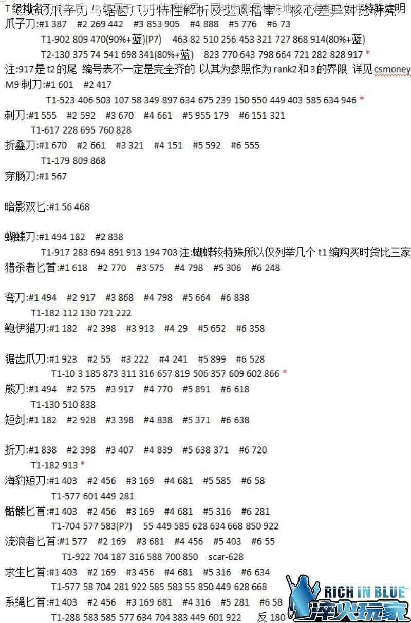 CSGO爪子刀与锯齿爪刀特性解析及选购指南:核心差异对比研究