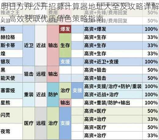 明日方舟公开招募计算器地址大全及攻略详解:高效获取优质角色策略指南