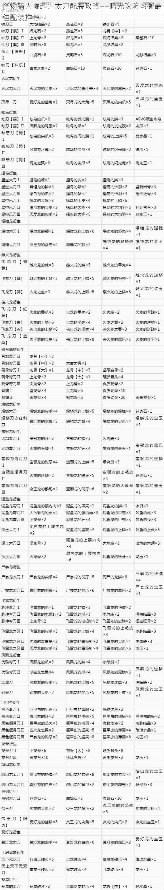怪物猎人崛起:太刀配装攻略——曙光攻防均衡最佳配装推荐