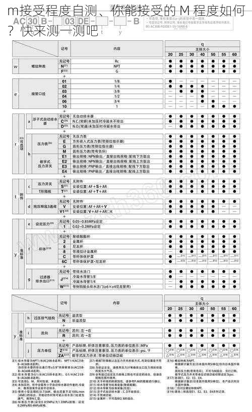 m接受程度自测、你能接受的 M 程度如何?快来测一测吧