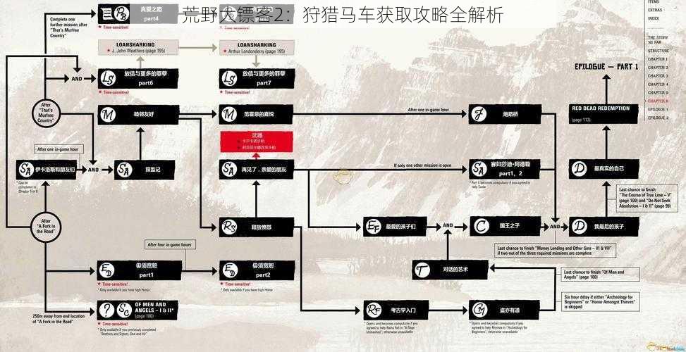 荒野大镖客2:狩猎马车获取攻略全解析