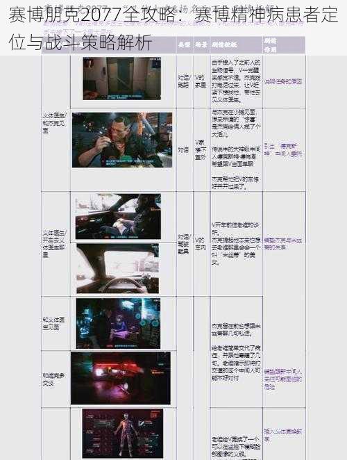 赛博朋克2077全攻略:赛博精神病患者定位与战斗策略解析