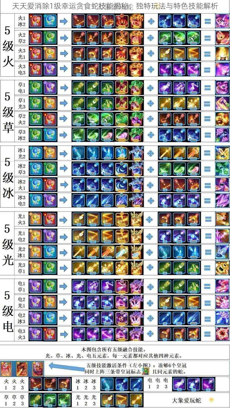 天天爱消除1级幸运贪食蛇技能揭秘:独特玩法与特色技能解析