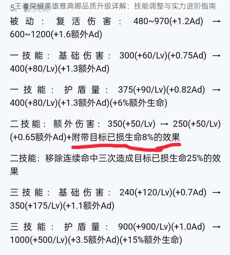 王者荣耀英雄雅典娜品质升级详解:技能调整与实力进阶指南