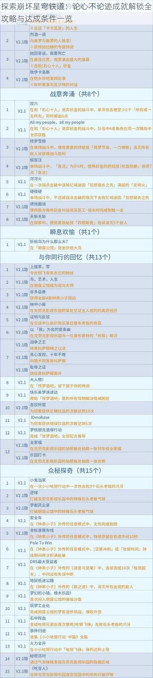 探索崩坏星穹铁道:论心不论迹成就解锁全攻略与达成条件一览
