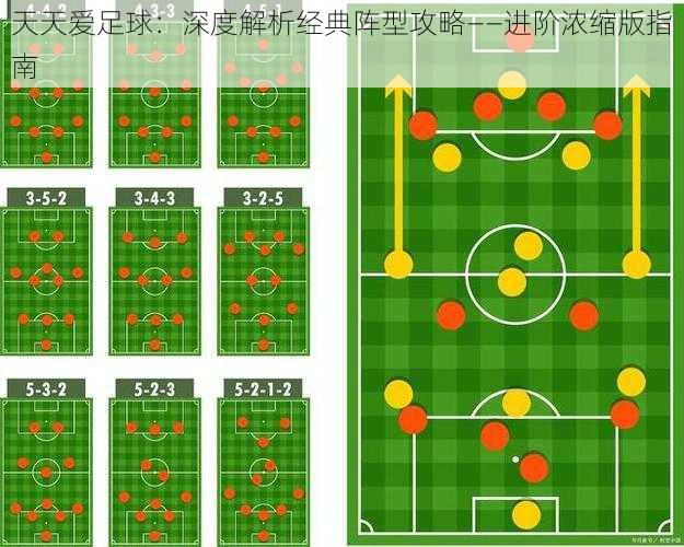 天天爱足球:深度解析经典阵型攻略——进阶浓缩版指南