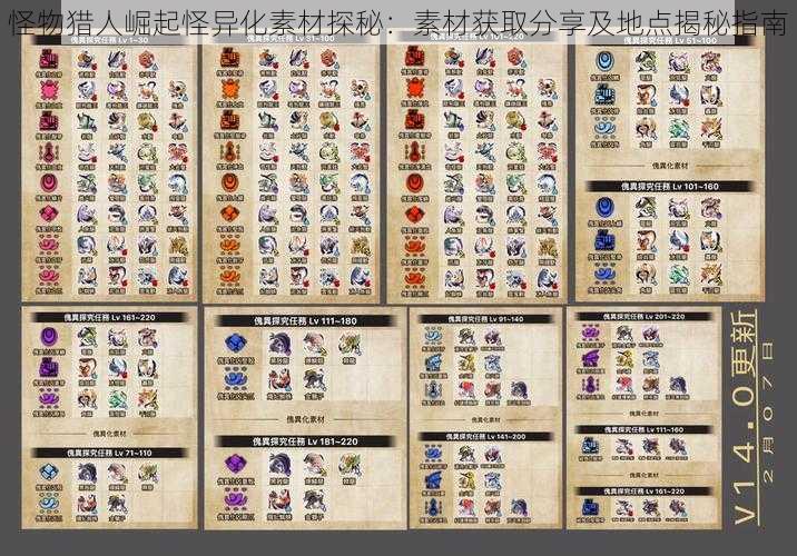 怪物猎人崛起怪异化素材探秘:素材获取分享及地点揭秘指南