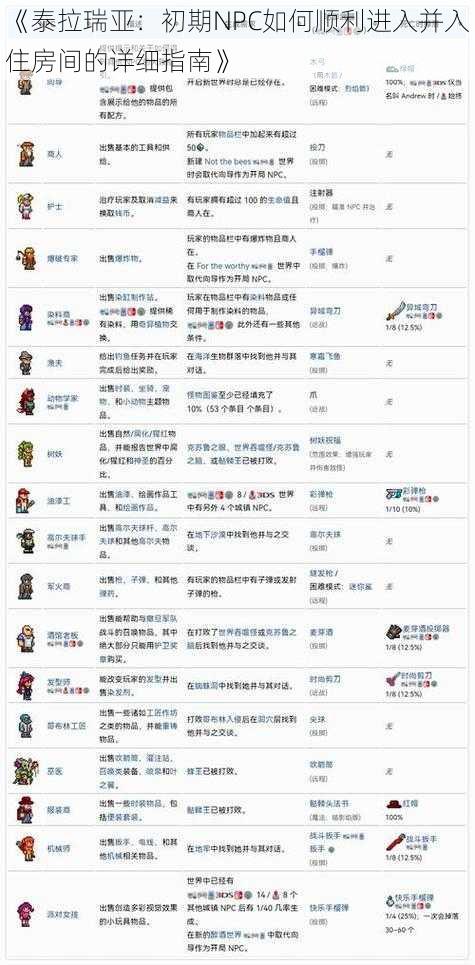 《泰拉瑞亚:初期NPC如何顺利进入并入住房间的详细指南》