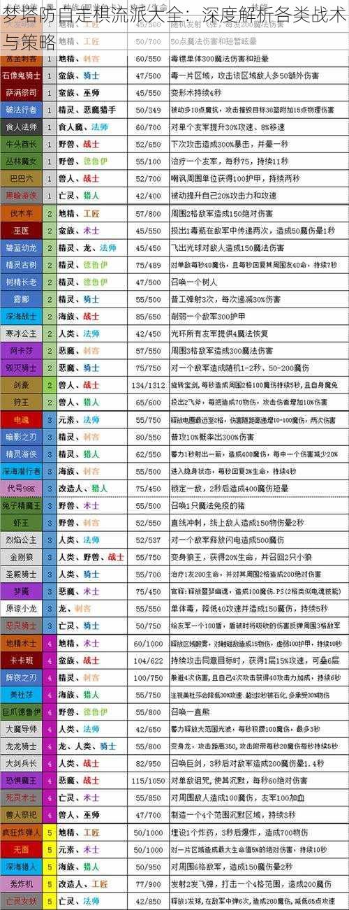 梦塔防自走棋流派大全:深度解析各类战术与策略