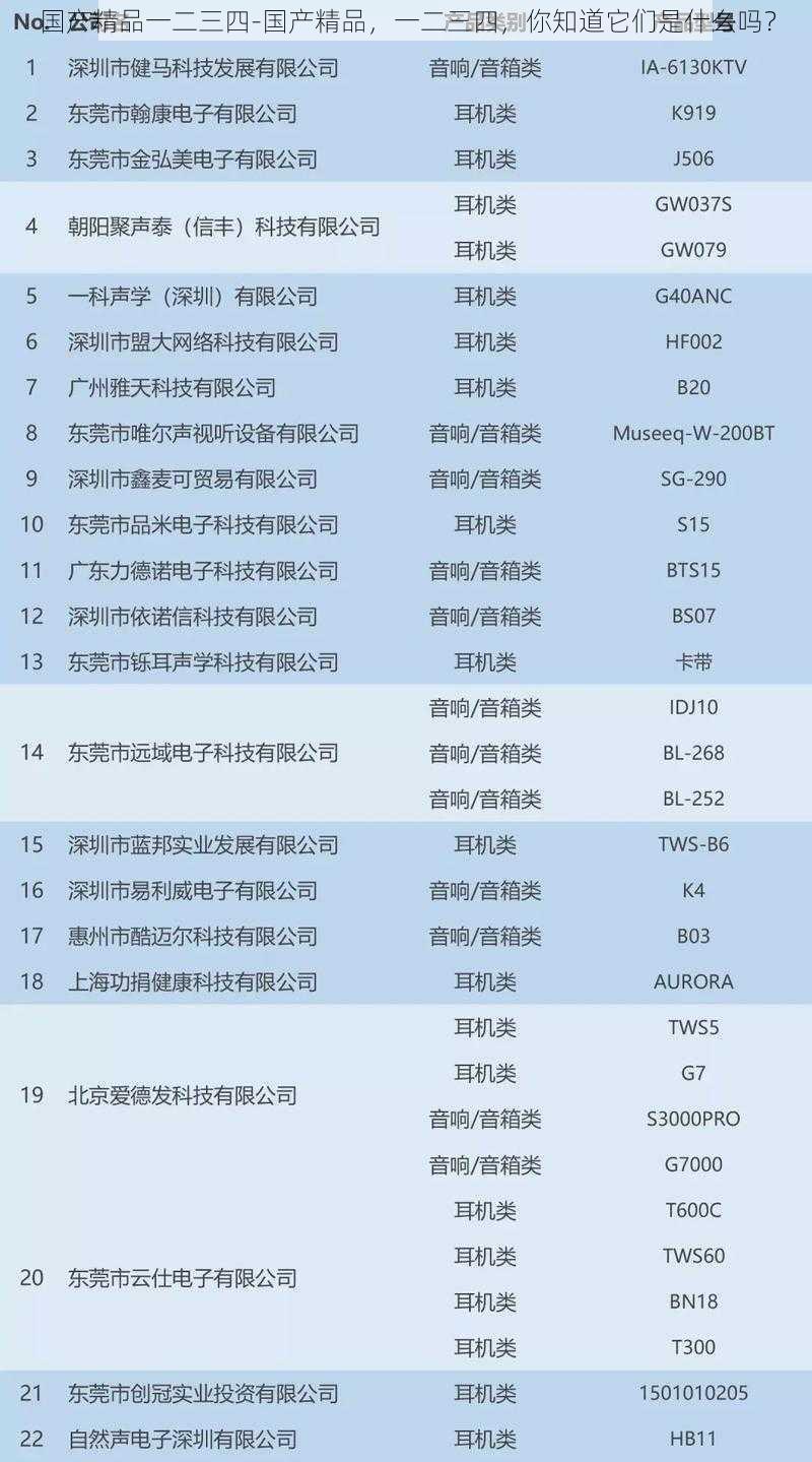 国产精品一二三四-国产精品,一二三四,你知道它们是什么吗?