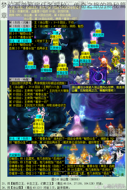 梦幻西游厢房任务探秘:传奇之旅的隐秘篇章