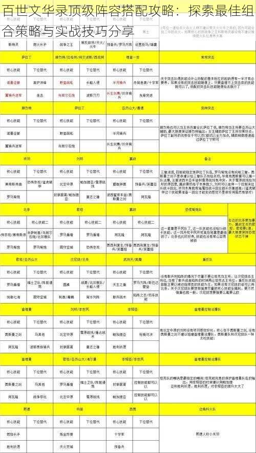 百世文华录顶级阵容搭配攻略:探索最佳组合策略与实战技巧分享