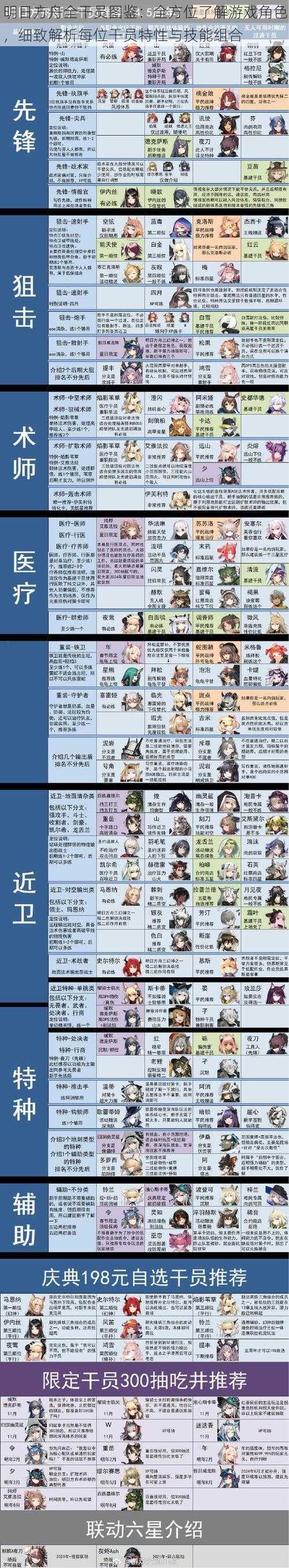 明日方舟全干员图鉴:全方位了解游戏角色,细致解析每位干员特性与技能组合
