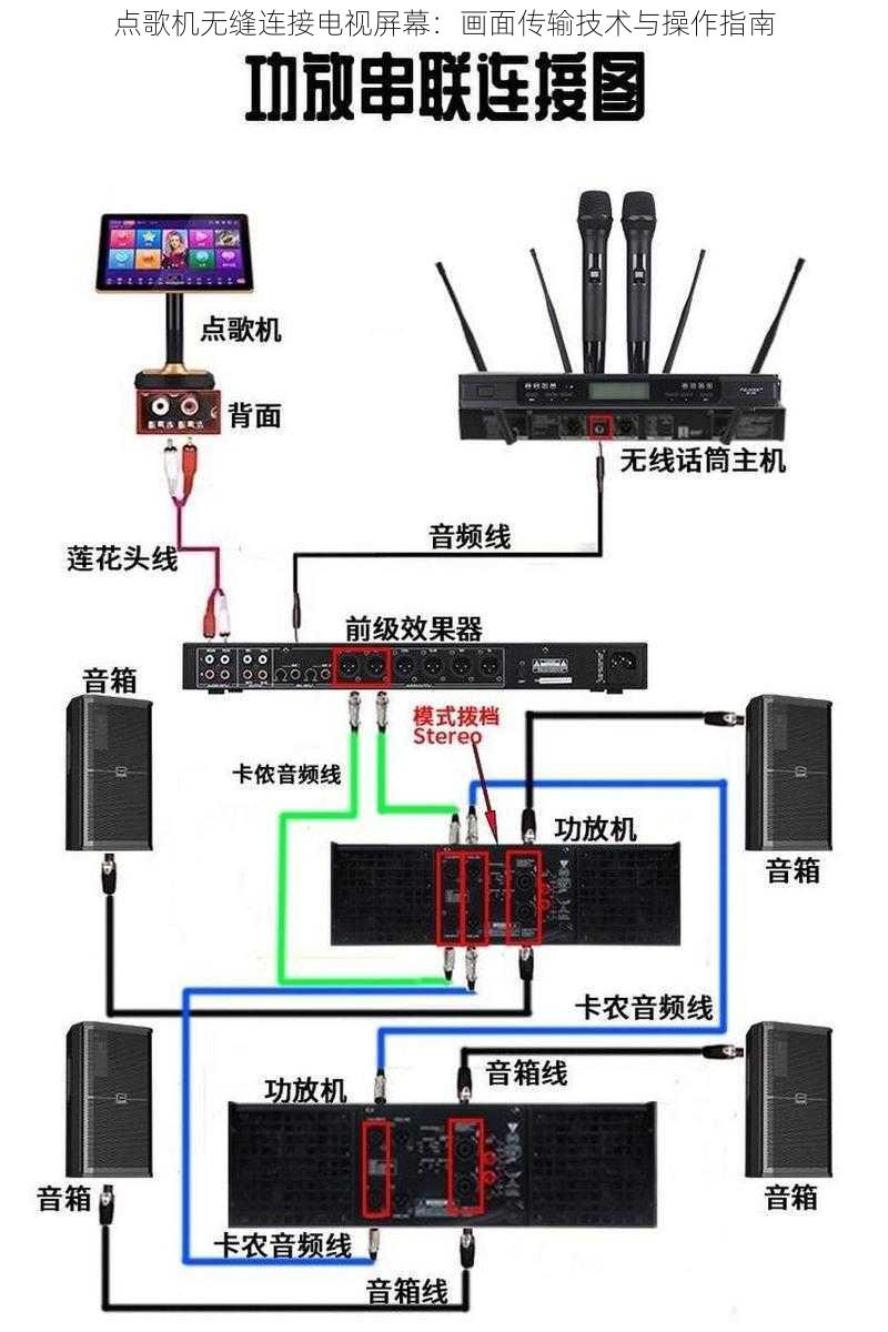 点歌机无缝连接电视屏幕:画面传输技术与操作指南