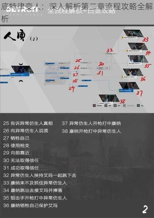 底特律变人:深入解析第二章流程攻略全解析
