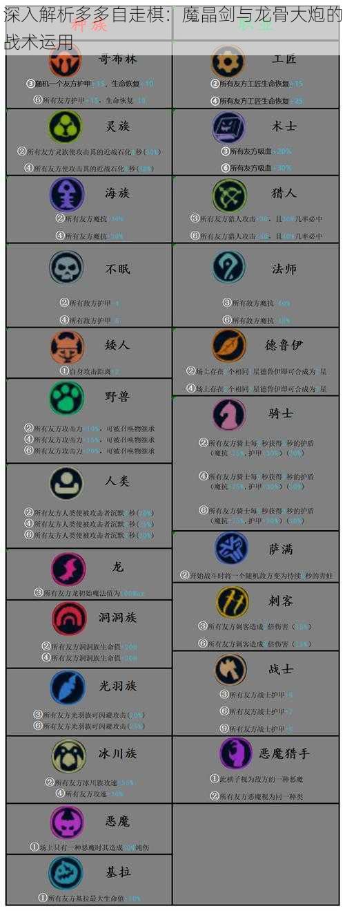 深入解析多多自走棋:魔晶剑与龙骨大炮的战术运用