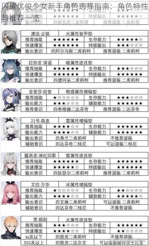 闪耀优俊少女新手角色选择指南:角色特性与推荐一览