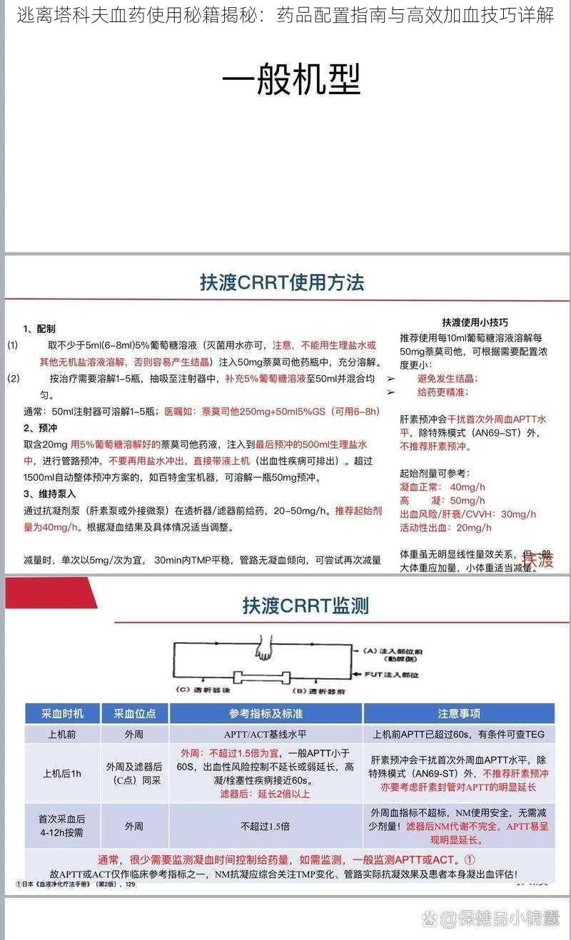 逃离塔科夫血药使用秘籍揭秘:药品配置指南与高效加血技巧详解