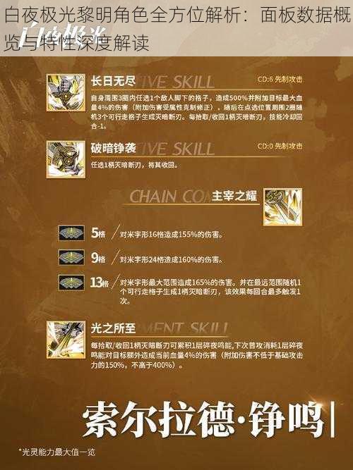 白夜极光黎明角色全方位解析:面板数据概览与特性深度解读