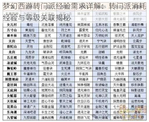 梦幻西游转门派经验需求详解:转门派消耗经验与等级关联揭秘