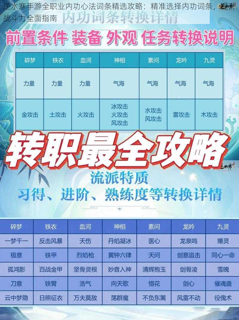 逆水寒手游全职业内功心法词条精选攻略:精准选择内功词条,提升战斗力全面指南