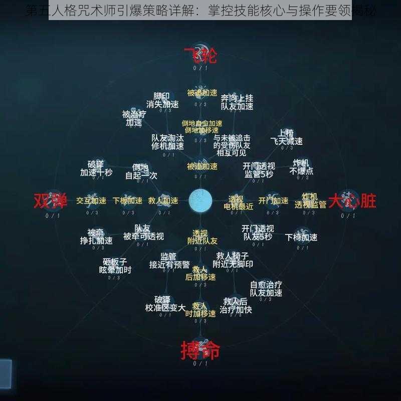 第五人格咒术师引爆策略详解:掌控技能核心与操作要领揭秘