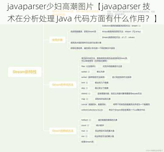 javaparser少妇高潮图片【javaparser 技术在分析处理 Java 代码方面有什么作用?】