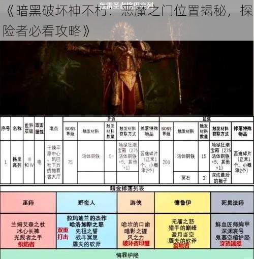 《暗黑破坏神不朽:恶魔之门位置揭秘,探险者必看攻略》