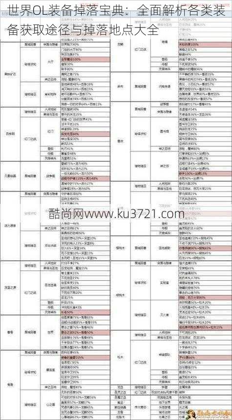 世界OL装备掉落宝典:全面解析各类装备获取途径与掉落地点大全