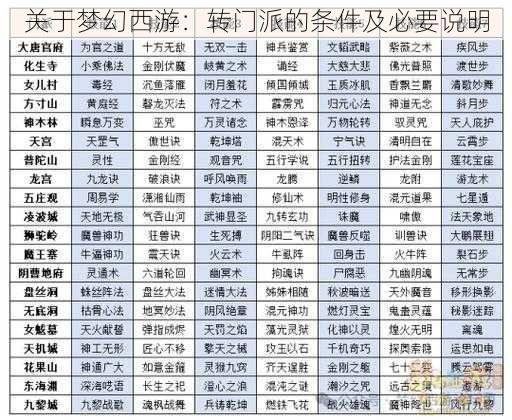 关于梦幻西游:转门派的条件及必要说明