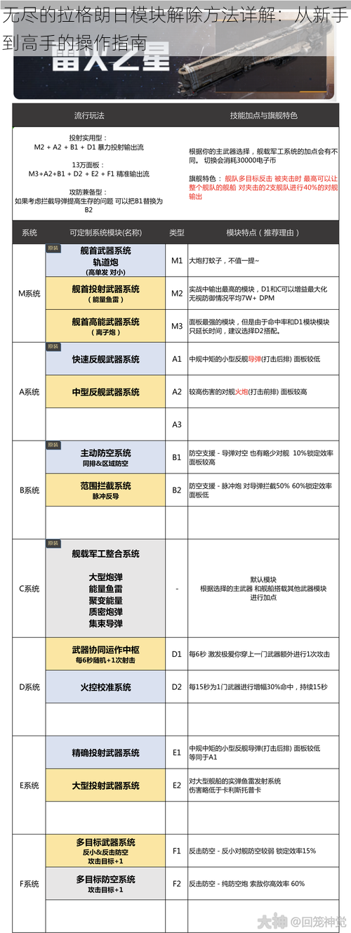 无尽的拉格朗日模块解除方法详解：从新手到高手的操作指南