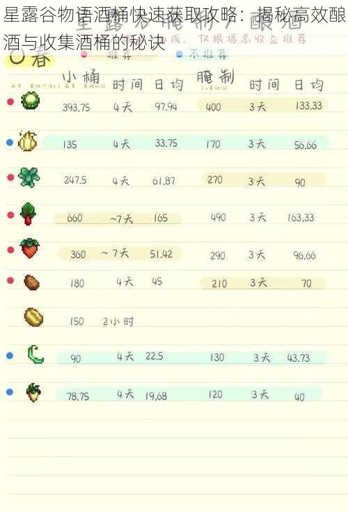 星露谷物语酒桶快速获取攻略:揭秘高效酿酒与收集酒桶的秘诀