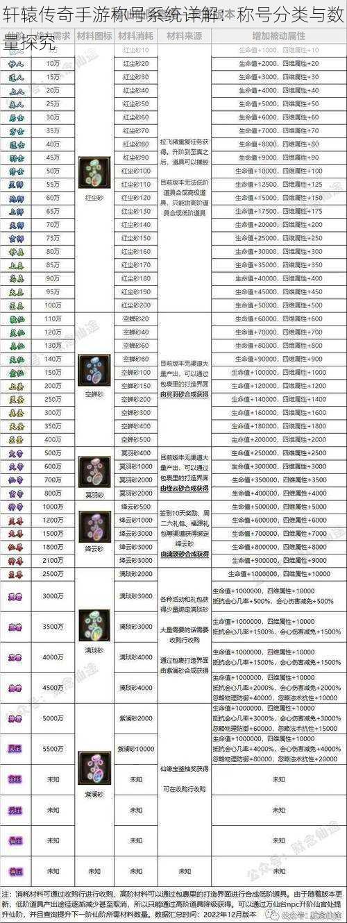 轩辕传奇手游称号系统详解:称号分类与数量探究